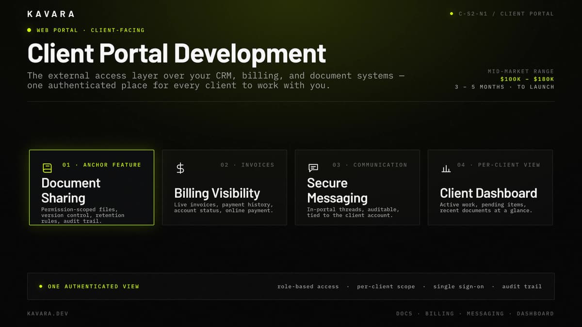 Client portal feature map showing document sharing, billing visibility, secure messaging, and client dashboard