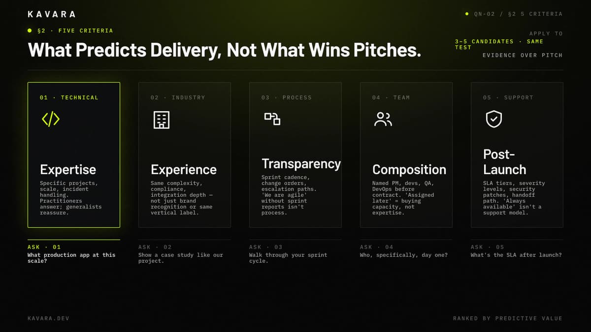 Technical expertise, industry experience, process transparency, team, and post-launch support