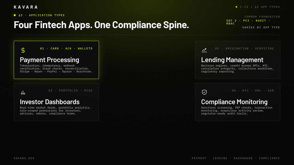 Payment processing, lending, investor dashboards, and compliance monitoring fintech application types with SOC 2 and PCI DSS requirements