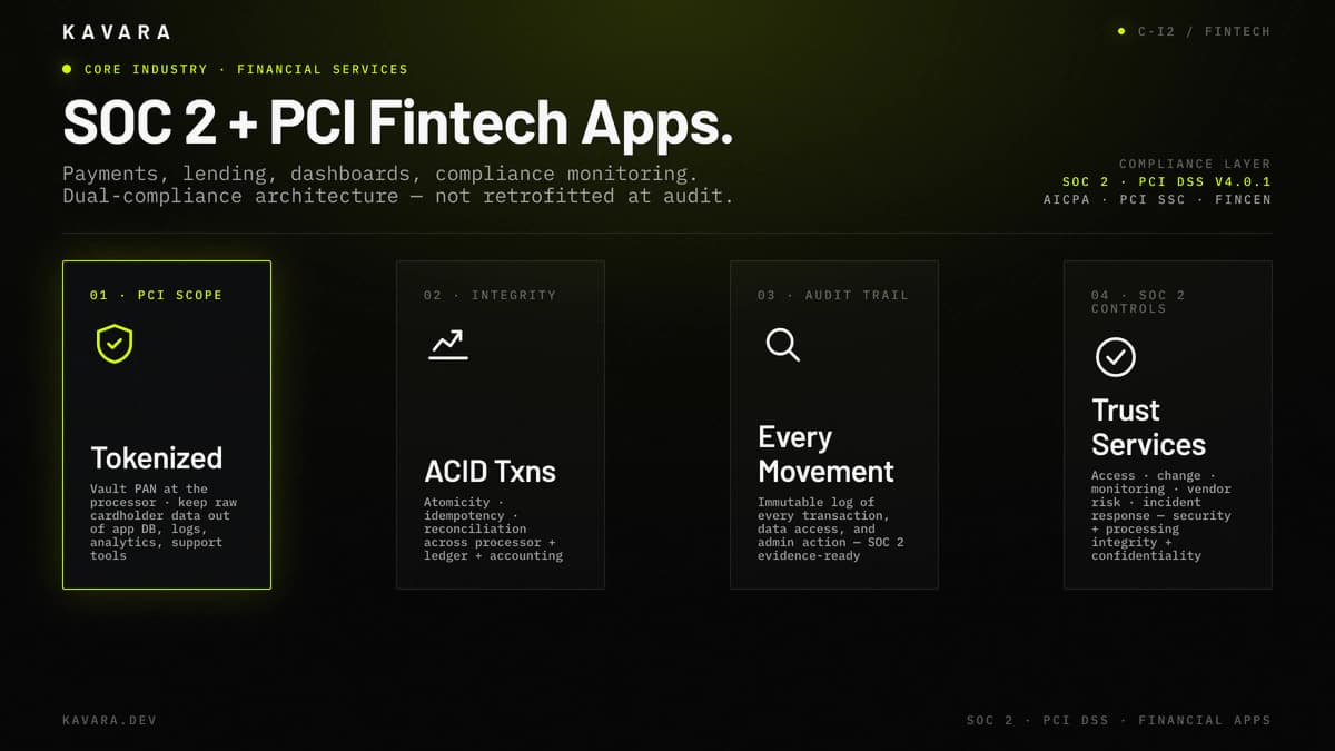 Web Application Development for Financial Services