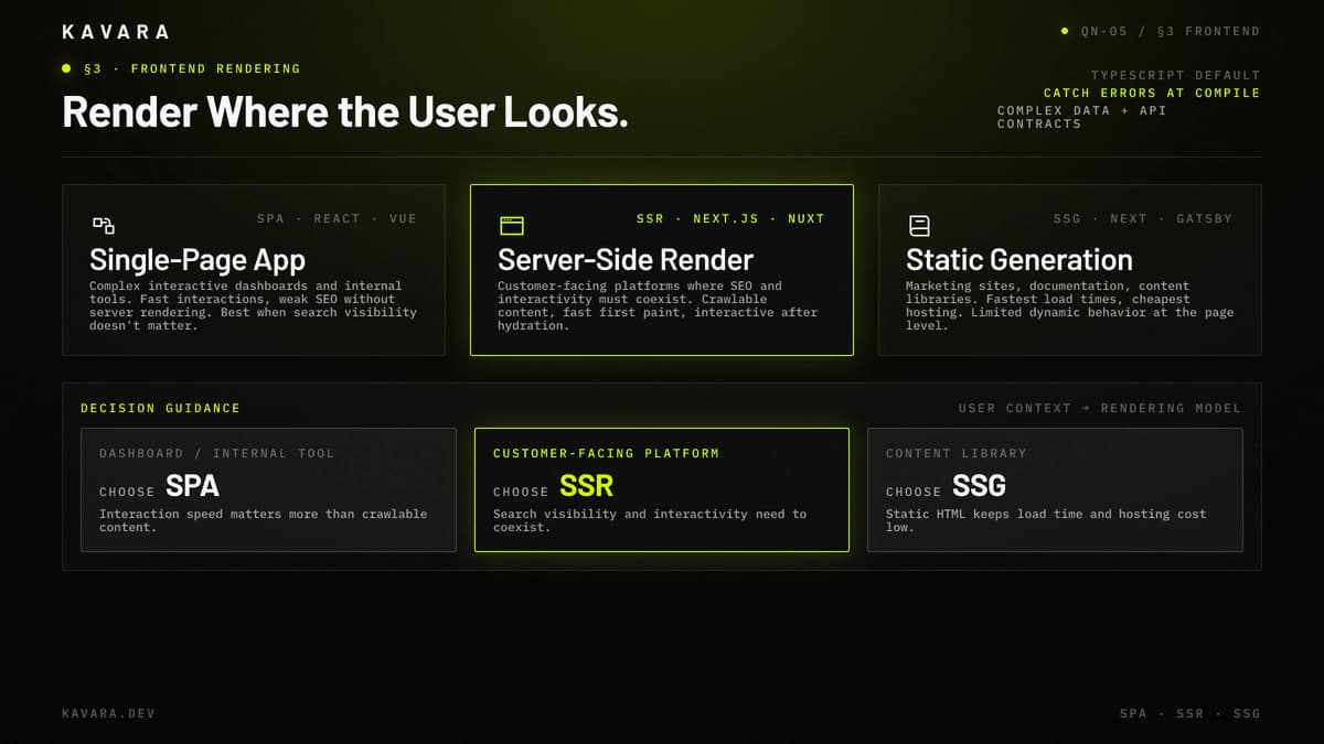 Single-page app, server-side render, and static generation rendering models