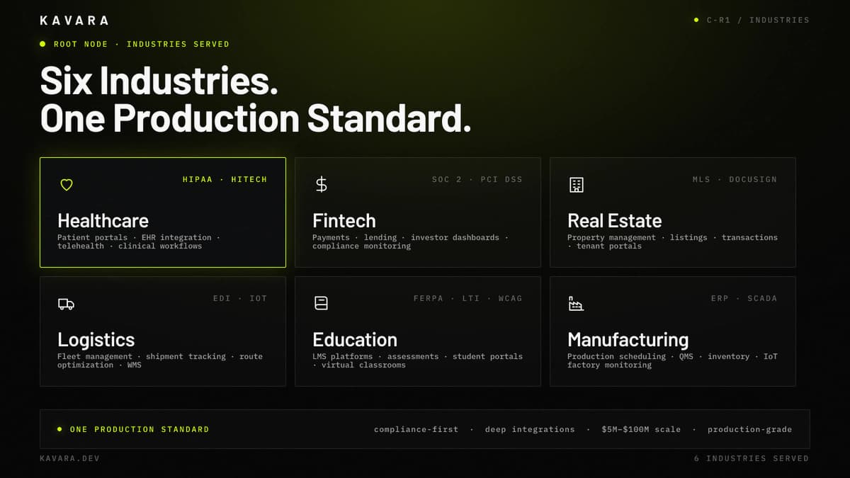Healthcare, fintech, real estate, logistics, education, and manufacturing