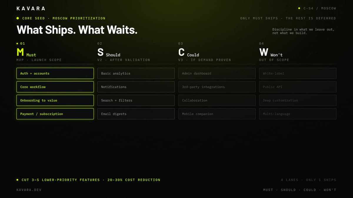 Must, should, could, and won't MoSCoW feature prioritization