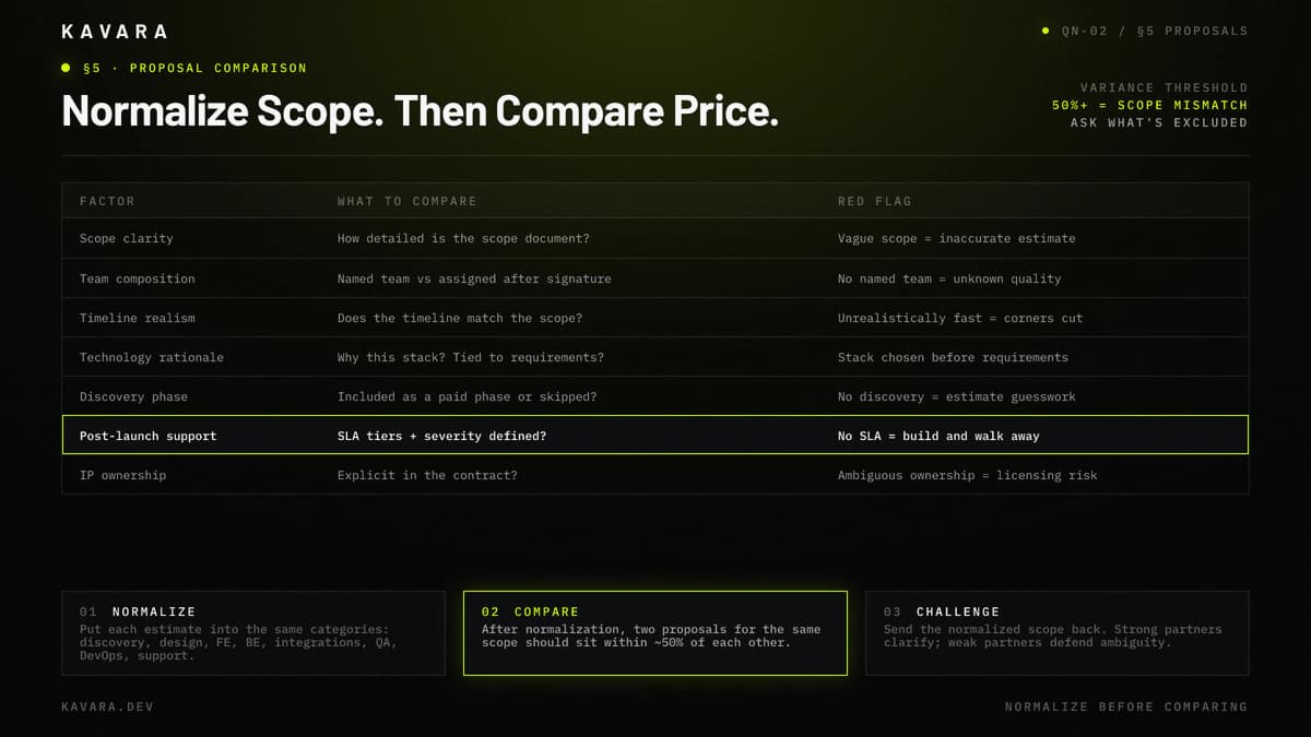Scope, team, timeline, technology, discovery, support, and IP ownership comparison