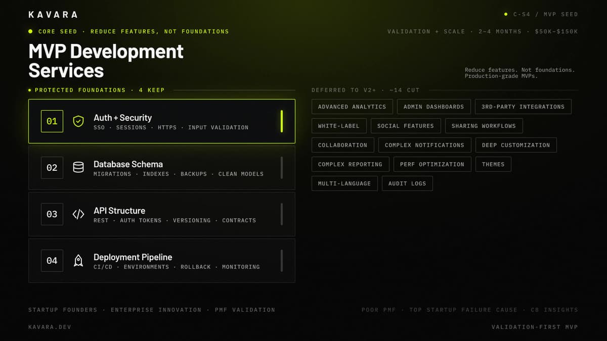 MVP development protected foundations and deferred V2 features