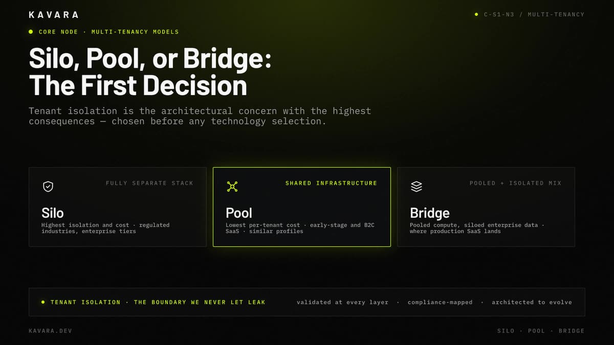 Silo, pool, and bridge multi-tenancy isolation models for SaaS architecture