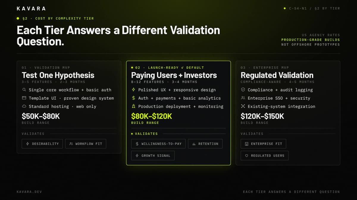 Validation, launch-ready, and enterprise MVP complexity tiers