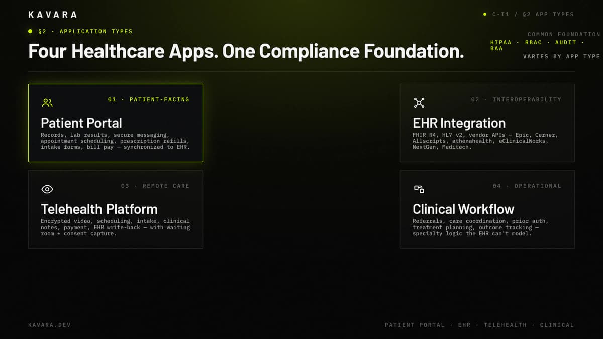Patient portal, EHR integration, telehealth, and clinical workflow applications