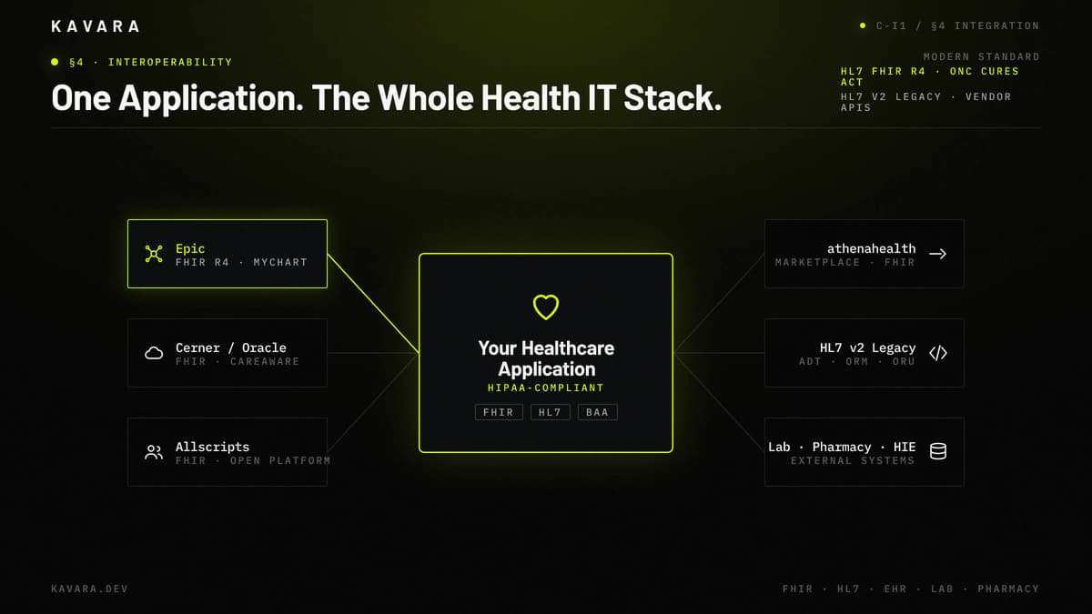 EHR integration with Epic, Cerner, Allscripts, athenahealth, and HL7 v2