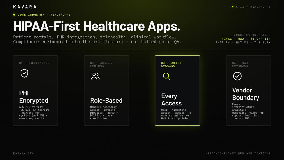 Web Application Development for Healthcare