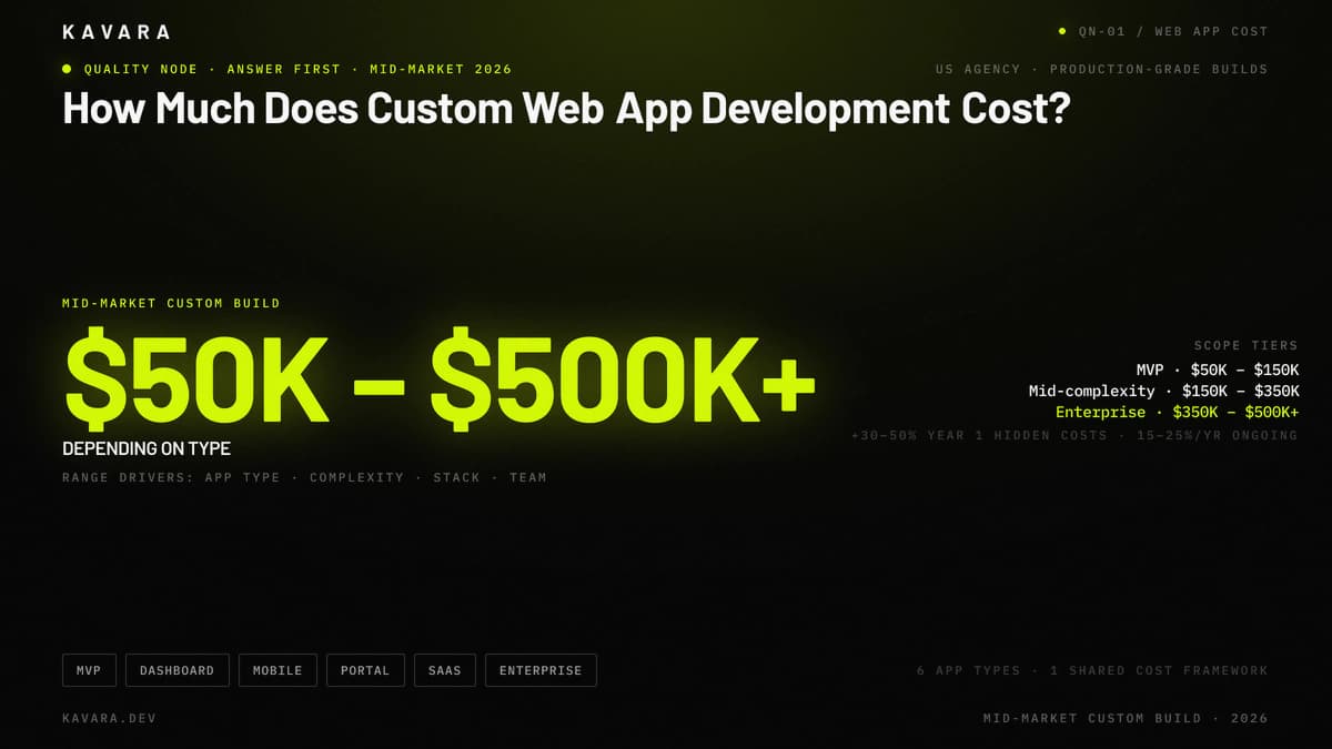 How Much Does Custom Web Application Development Cost